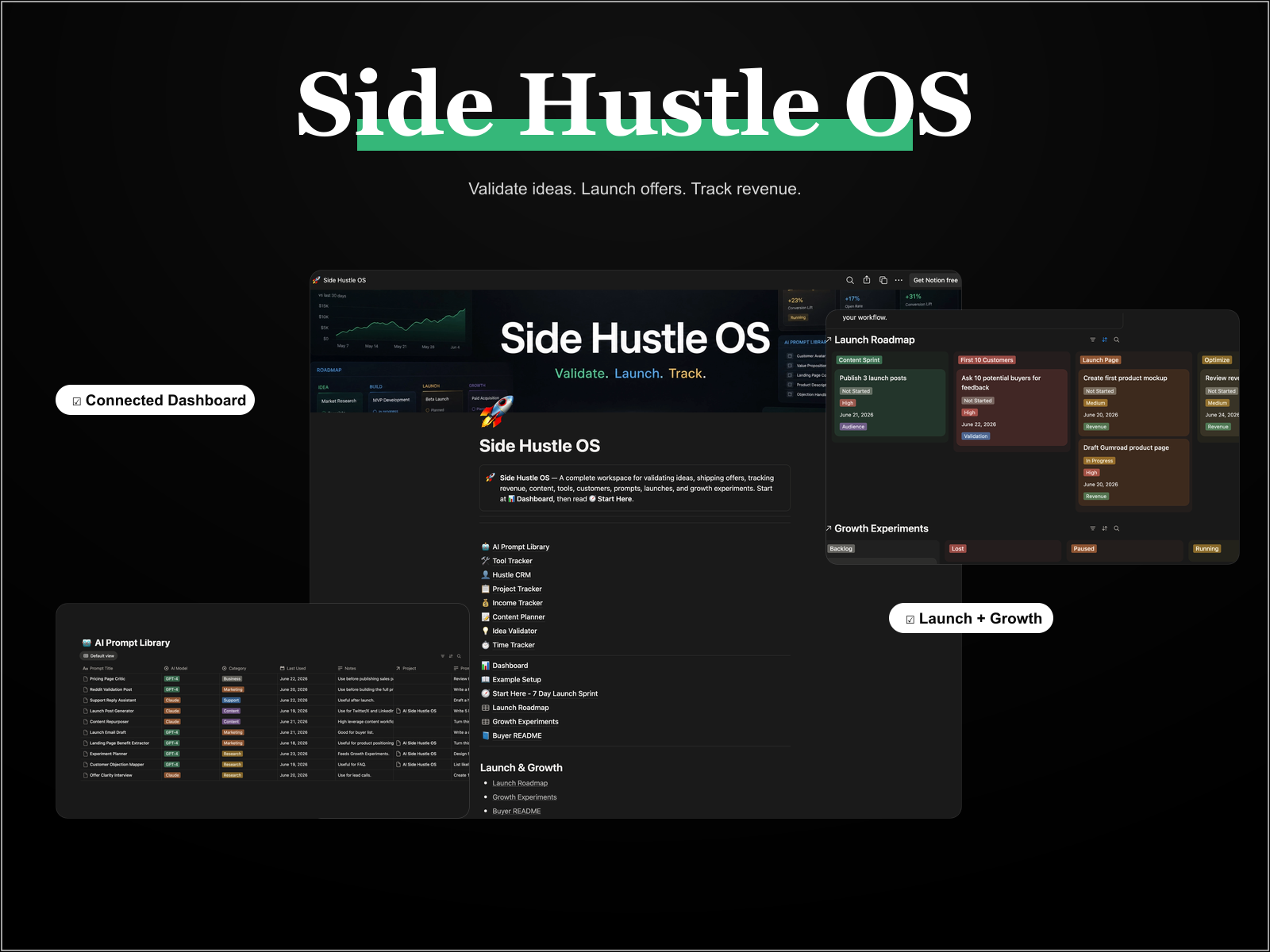 Dashboard overview screenshot from Side Hustle OS